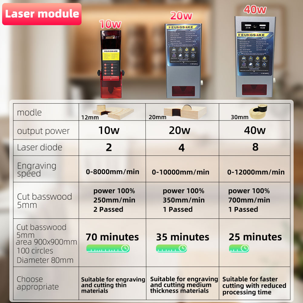 40w Lazer Gravür ve Kesim Maki - Air Assist Pump Laser incelemesi ve fiyatı