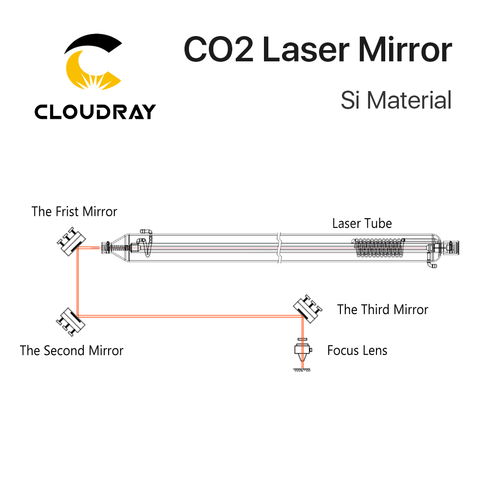 Cloudray Co2 Lazer Si Reflekti - Co2 Laser Mirror incelemesi ve fiyatı