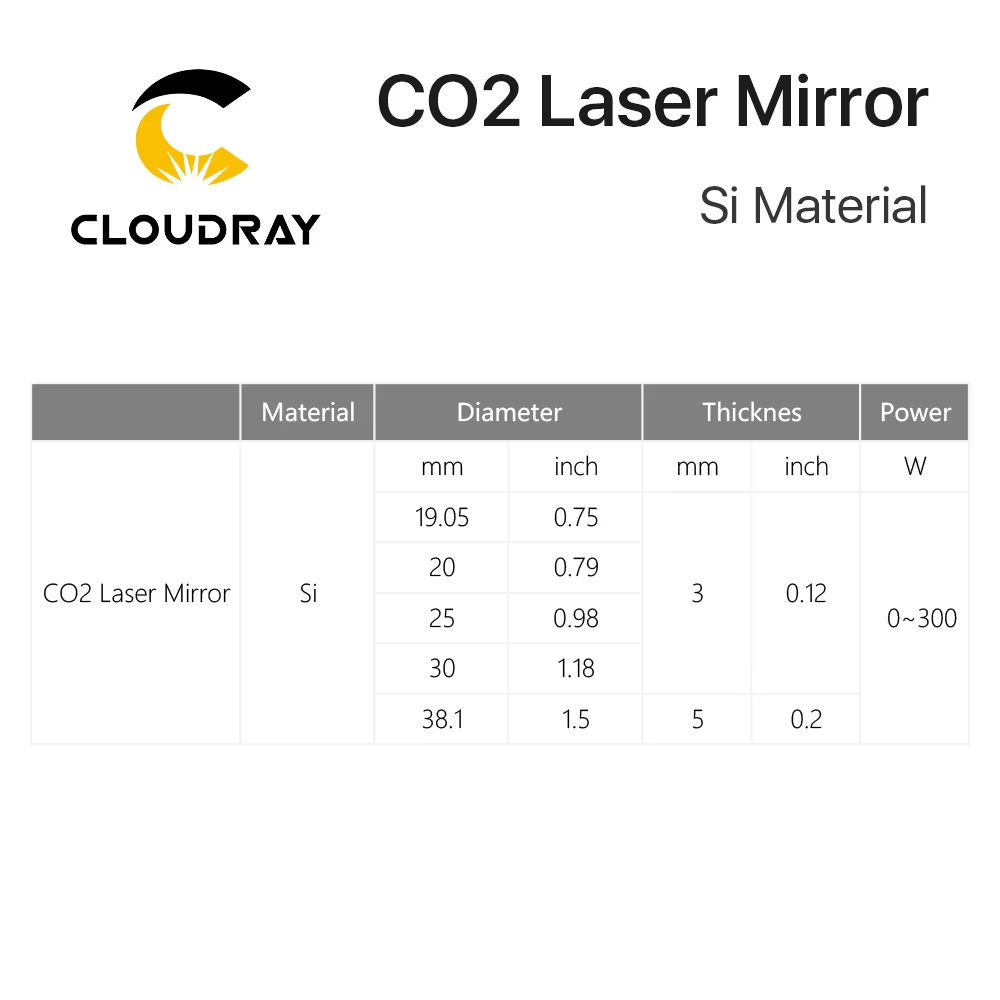 Cloudray Co2 Lazer Si Reflekti - Co2 Laser Mirror incelemesi ve fiyatı