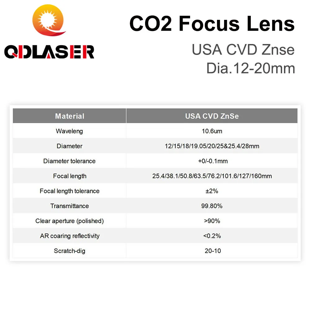 ZnSe Odak Lens ABD CVD Lens Di - Co2 Laser Mirror incelemesi ve fiyatı