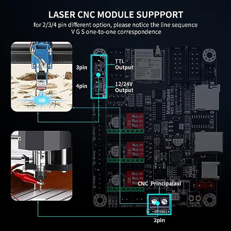 MKS DLC32 V2.1 Çevrimdışı Dene - Industrial Laser Sensor incelemesi ve fiyatı