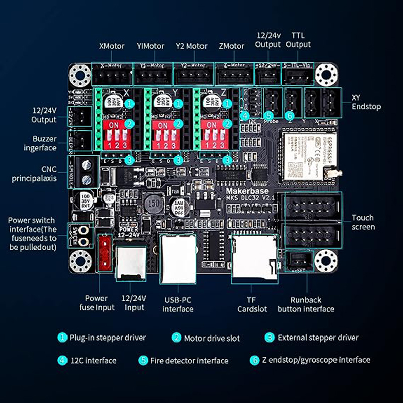MKS DLC32 V2.1 Çevrimdışı Dene - Industrial Laser Sensor incelemesi ve fiyatı