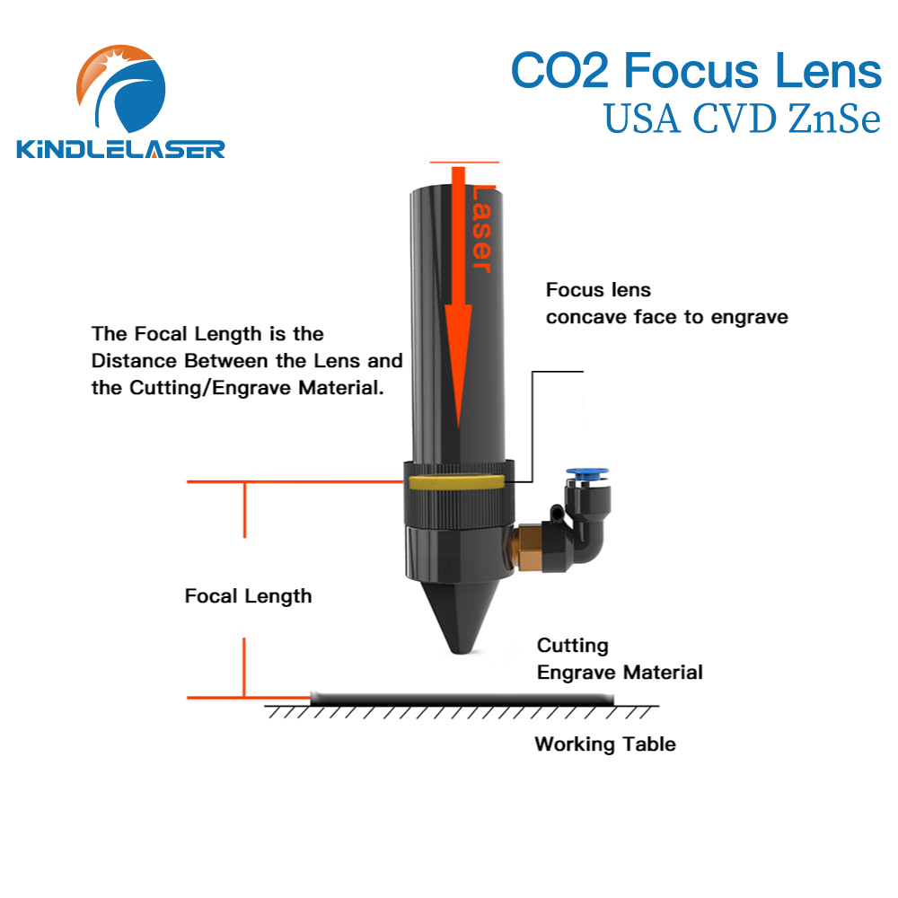 Kindlelaser Odak Lens 3/5/10 A - Co2 Laser Mirror incelemesi ve fiyatı