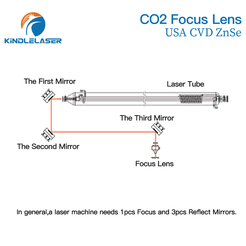 Kindlelaser Odak Lens 3/5/10 A - Co2 Laser Mirror incelemesi ve fiyatı