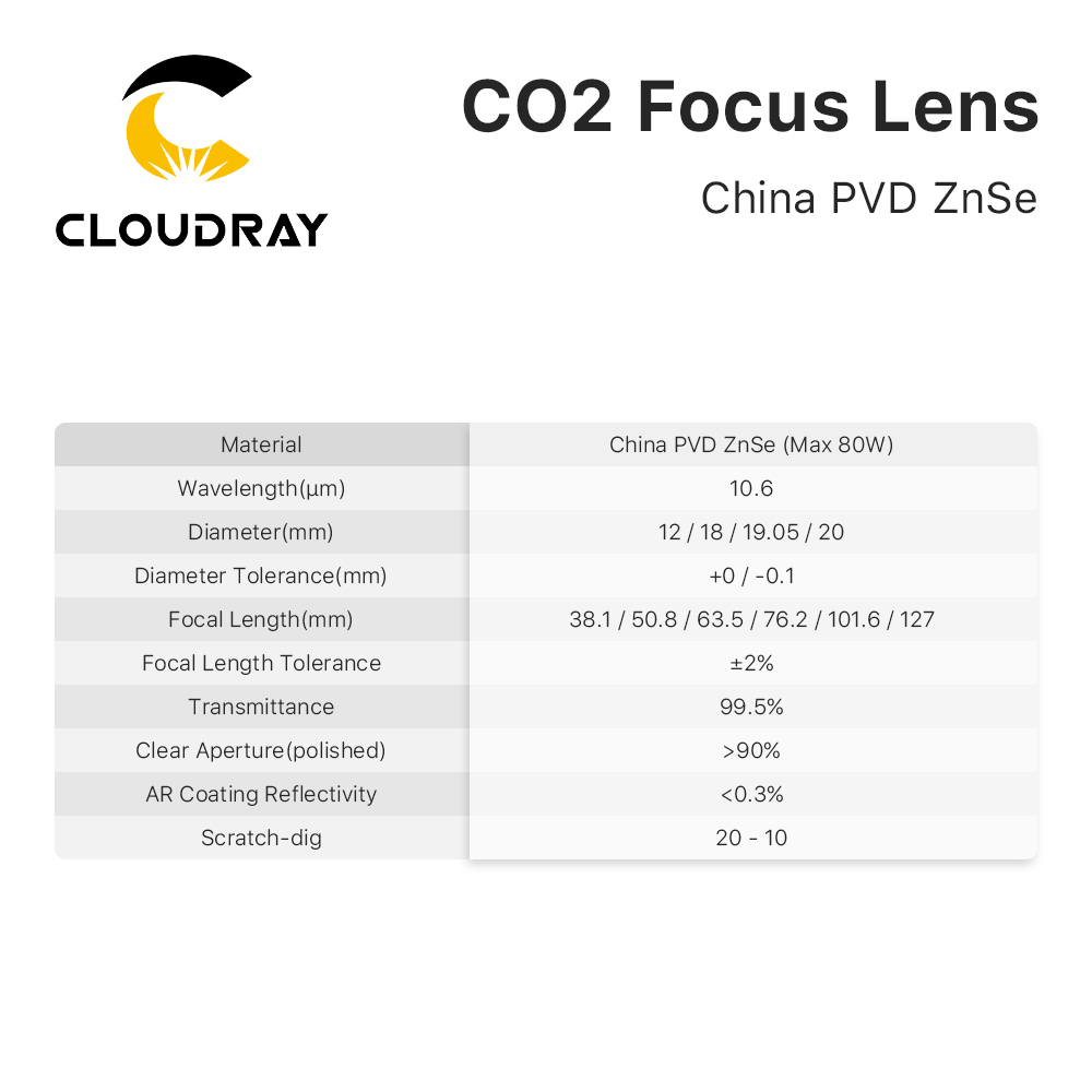 Cloudray 3/5/10 adet abd CVD o - Co2 Laser Mirror incelemesi ve fiyatı