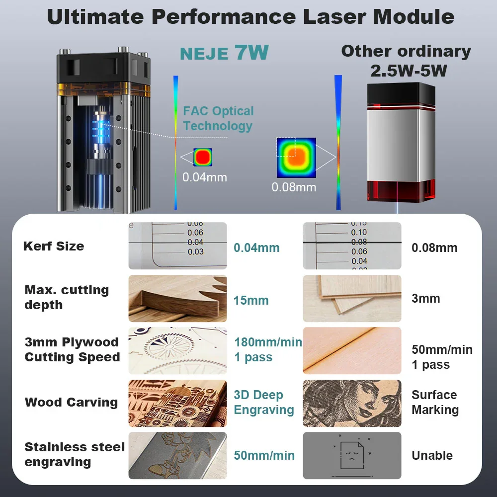 NEJE 7W Diyot Lazer Oyma ve Ke - Industrial Laser Diode incelemesi ve fiyatı