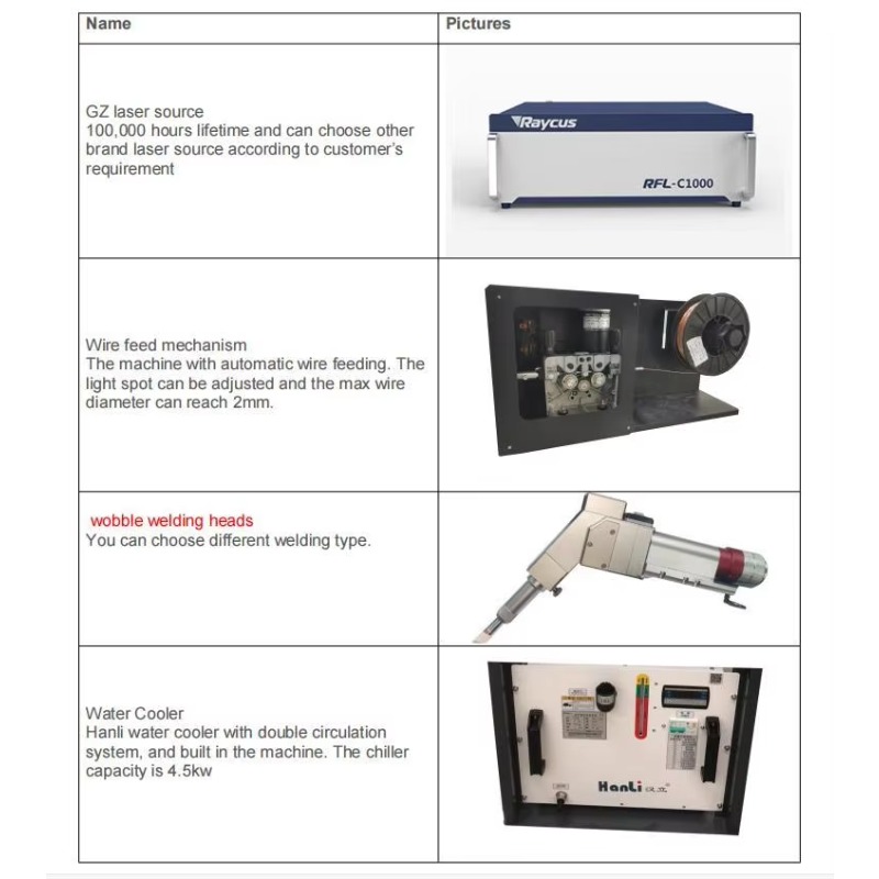 Yeni Alüminyum Boru Lazer Kayn - Industrial Laser Welding Machine Youtube incelemesi ve fiyatı